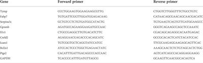 Mechanism of hydroxysafflor yellow A on acute liver injury based on transcriptomics